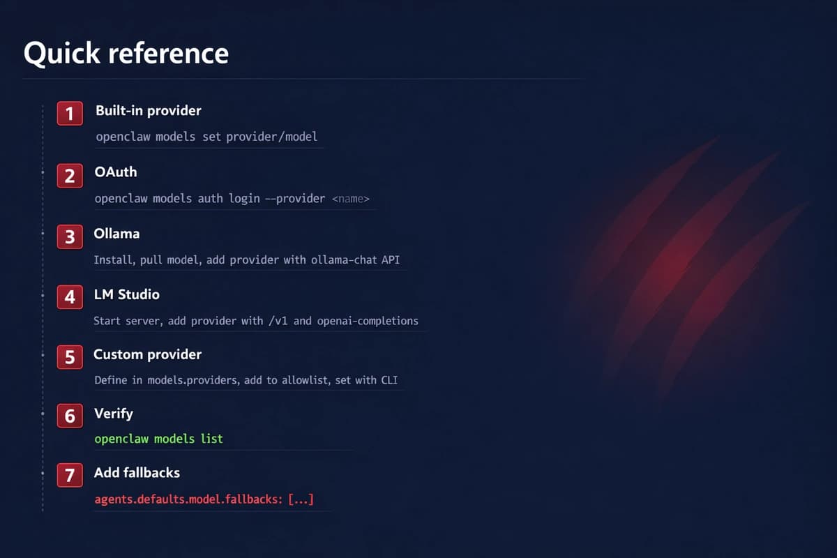 OpenClaw add models quick reference showing seven steps: built in provider, OAuth, Ollama, LM Studio, custom provider, verify, and add fallbacks