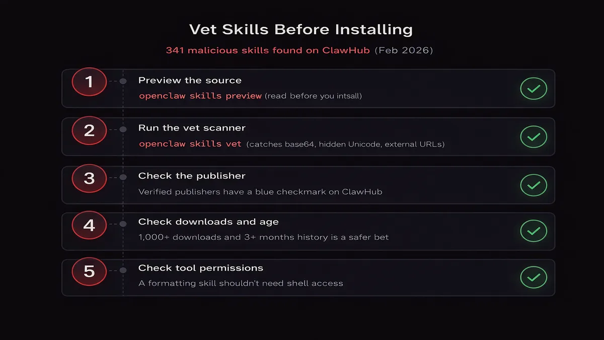 OpenClaw skill security checklist: five steps to vet skills before installing from ClawHub