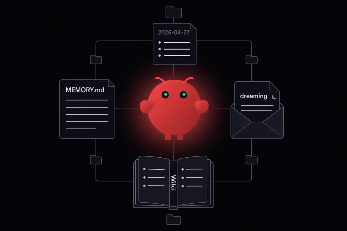 OpenClaw mascot surrounded by four labeled Markdown memory files on dark background