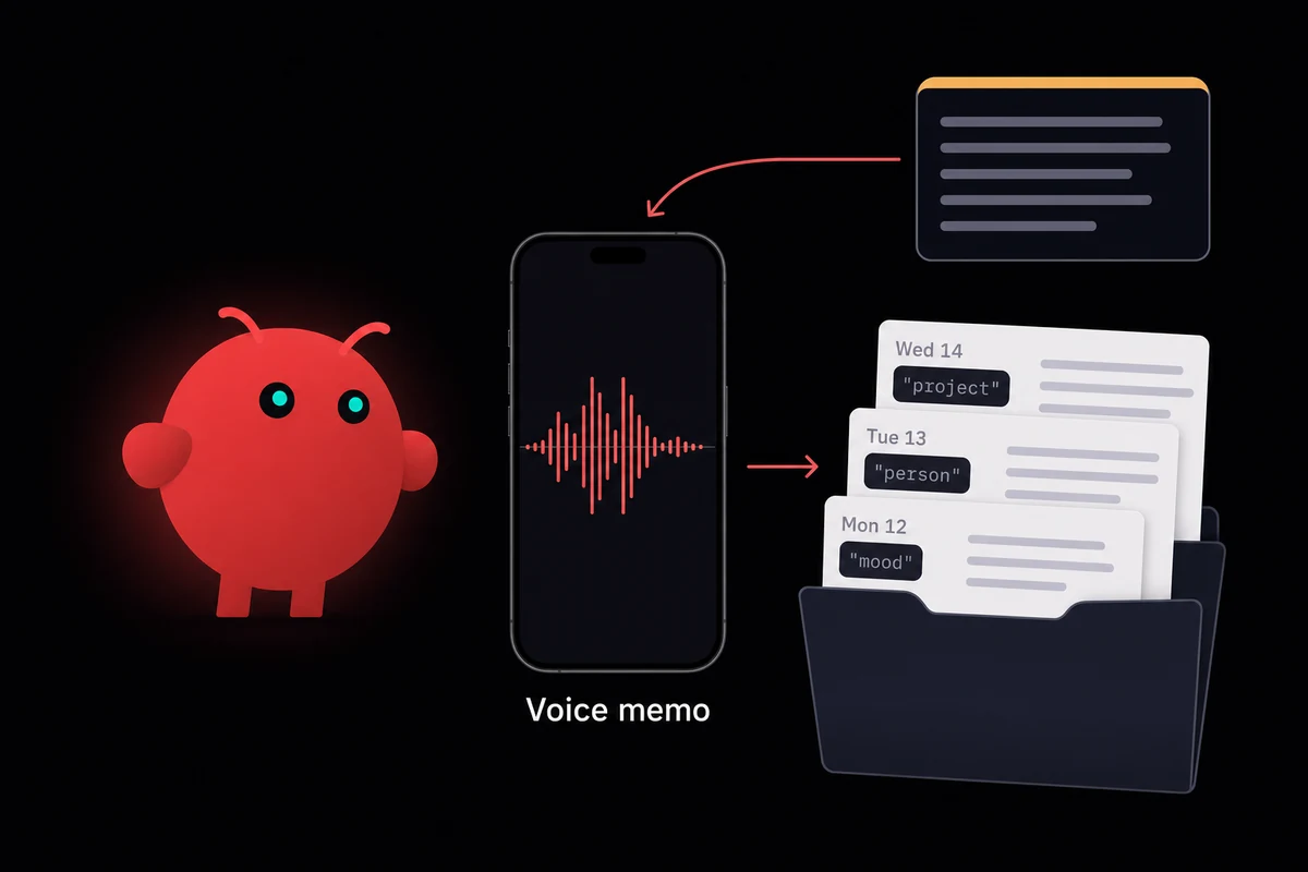 Voice note flowing into dated cards tagged mood, person, project, looping into weekly summary