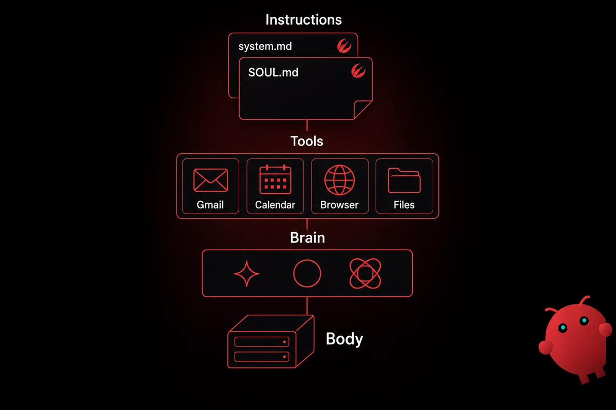 OpenClaw guide: what it is, how it works, what it does