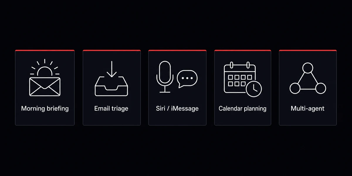 Five OpenClaw use cases as labeled dark cards: morning briefing, email triage, Siri iMessage, calendar planning, multi-agent